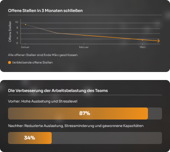 Alle offenen Stellen innerhalb von 3 Monaten besetzt dank SEO und Vorstellungsvideo!